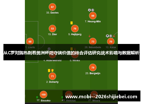 从C罗对阵热刺看美洲杯防守端价值的综合评估研究战术影响与数据解析 从C罗对阵热刺看美洲杯防守端价值的综合评估研究战术影响与数据解析