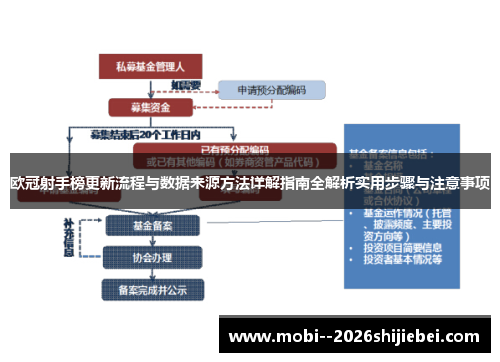 欧冠射手榜更新流程与数据来源方法详解指南全解析实用步骤与注意事项 欧冠射手榜更新流程与数据来源方法详解指南全解析实用步骤与注意事项