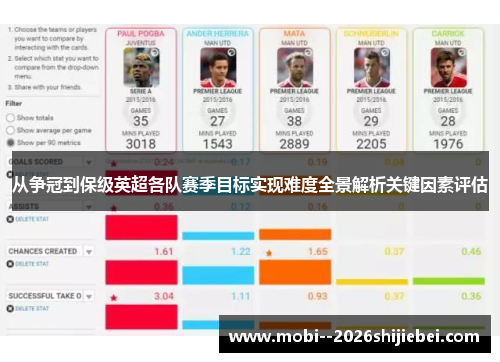 从争冠到保级英超各队赛季目标实现难度全景解析关键因素评估 从争冠到保级英超各队赛季目标实现难度全景解析关键因素评估