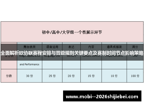 全面解析欧协联赛程安排与晋级规则关键要点及赛制时间节点影响策略 全面解析欧协联赛程安排与晋级规则关键要点及赛制时间节点影响策略