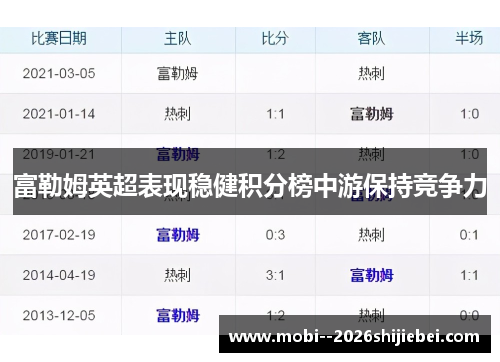 富勒姆英超表现稳健积分榜中游保持竞争力 富勒姆英超表现稳健积分榜中游保持竞争力