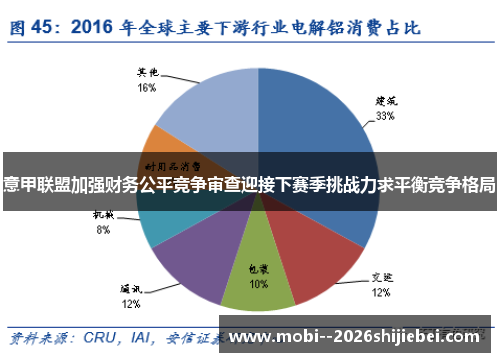 意甲联盟加强财务公平竞争审查迎接下赛季挑战力求平衡竞争格局 意甲联盟加强财务公平竞争审查迎接下赛季挑战力求平衡竞争格局