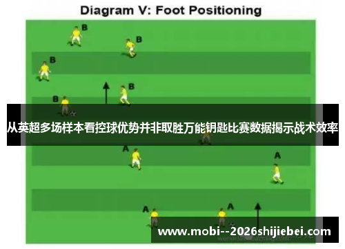 从英超多场样本看控球优势并非取胜万能钥匙比赛数据揭示战术效率 从英超多场样本看控球优势并非取胜万能钥匙比赛数据揭示战术效率