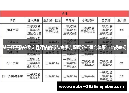 基于杯赛防守稳定性评估的球队竞争力深度分析研究体系与实战表现 基于杯赛防守稳定性评估的球队竞争力深度分析研究体系与实战表现