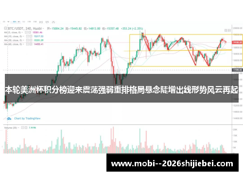 本轮美洲杯积分榜迎来震荡强弱重排格局悬念陡增出线形势风云再起 本轮美洲杯积分榜迎来震荡强弱重排格局悬念陡增出线形势风云再起