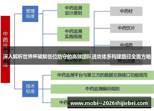 深入解析世界杯破解低位防守的高效团队进攻体系构建路径全面方略 深入解析世界杯破解低位防守的高效团队进攻体系构建路径全面方略
